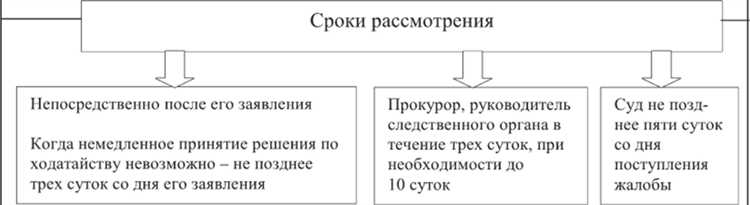 Связь статьи 123 УПК РФ с другими способами обжалования в уголовном процессе