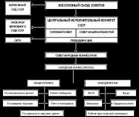 Какие основания для увольнения предусматривала статья 29 п 5