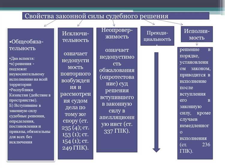 Сроки подачи заявления и порядок их восстановления