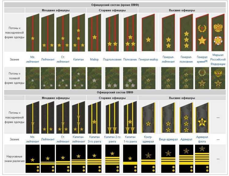 Сколько платят военнослужащему в звании старшего матроса