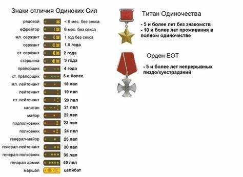 Как присваивается звание старшего матроса в вооружённых силах