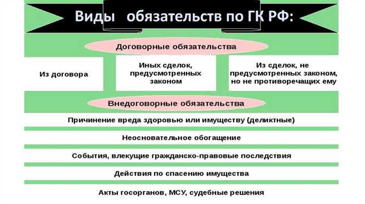 Статья 1064 ГК РФ: ответственность за вред без установления вины