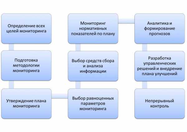 Причины установки статуса бюджетного мониторинга на заявку
