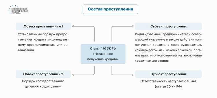 Статья 156 ук рф что означает Статья 156 ук рф что означает