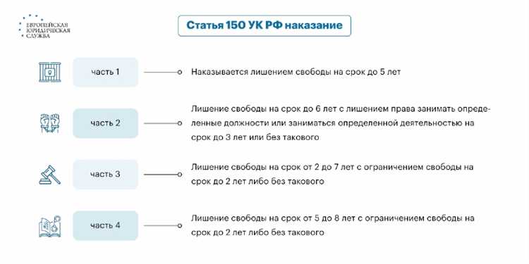 Как защита от обвинений строится по статье 185 УК РФ