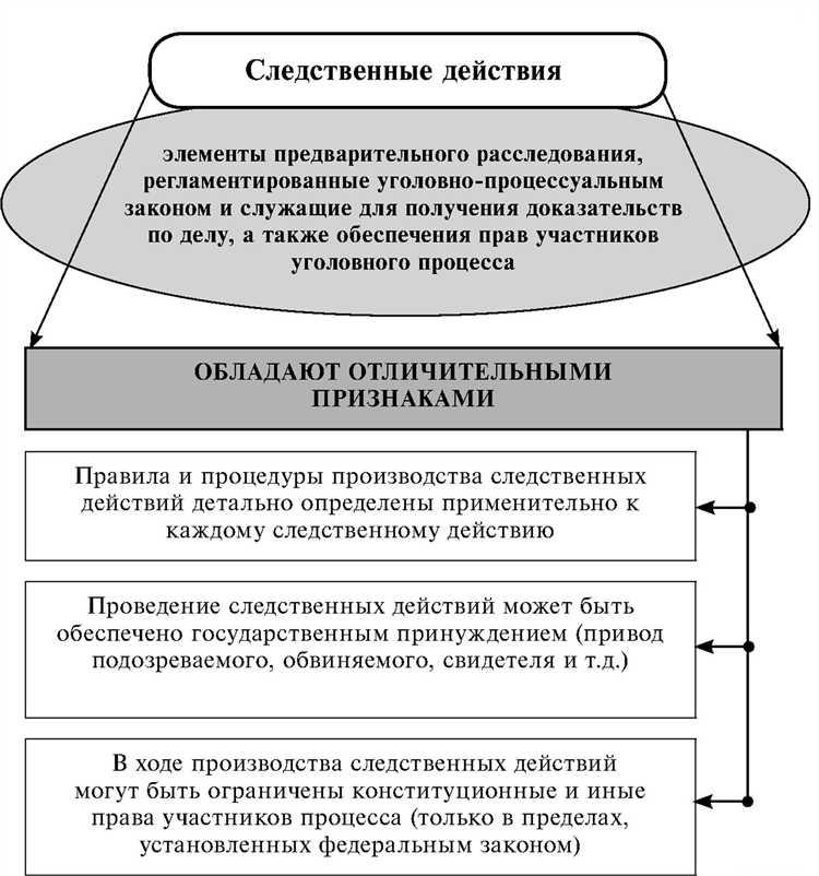 Кто может быть защитником по уголовному делу: требования и ограничения