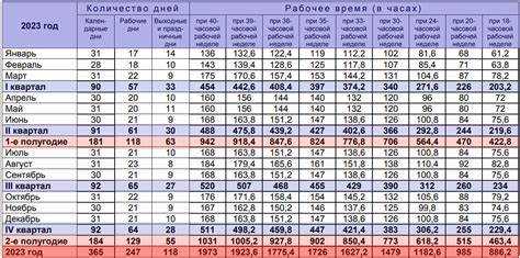 Какие факторы влияют на количество рабочих часов при ставке 0.25