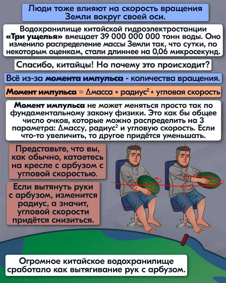 Какие обязательства работодателя при ставке 0.25 по трудовому законодательству