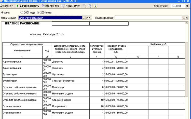 Особенности оформления трудового договора с указанием ставки и штатной единицы