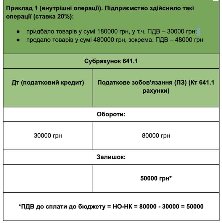 Ставка ндс 0 когда применяется Ставка ндс 0 когда применяется