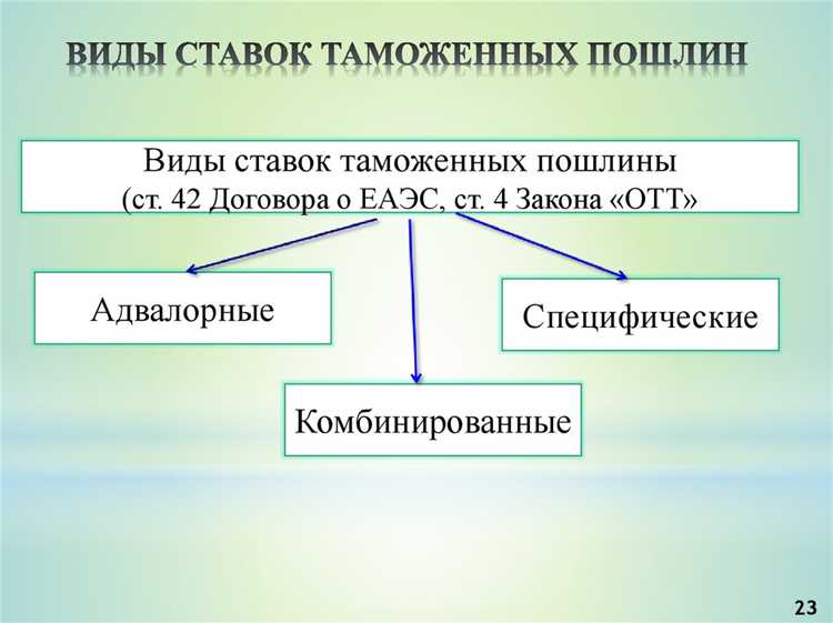 В каких случаях применяется ставка 10% от таможенной стоимости