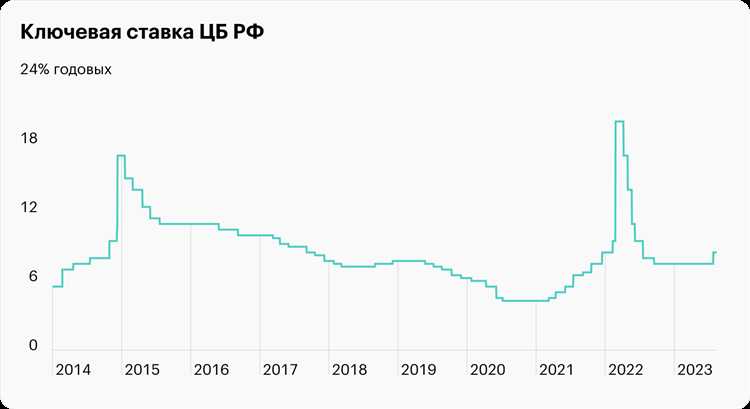 Как изменились проценты по вкладам после утверждения ставки 12%