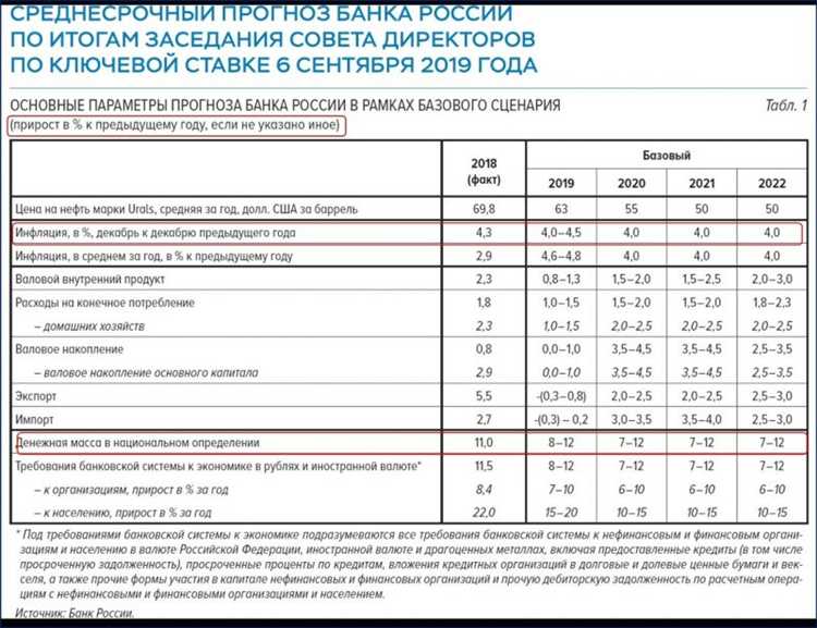 Мартовское изменение ставки: что стало основным триггером?