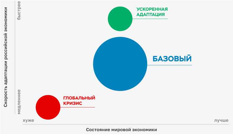 Ноябрьский пересмотр ставки: влияние международной ситуации