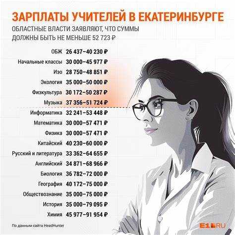 Сколько часов составляет одна ставка учителя в неделю по закону