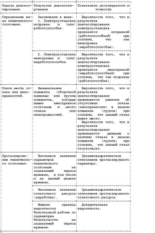 Когда можно сократить количество смен стажировки по решению комиссии