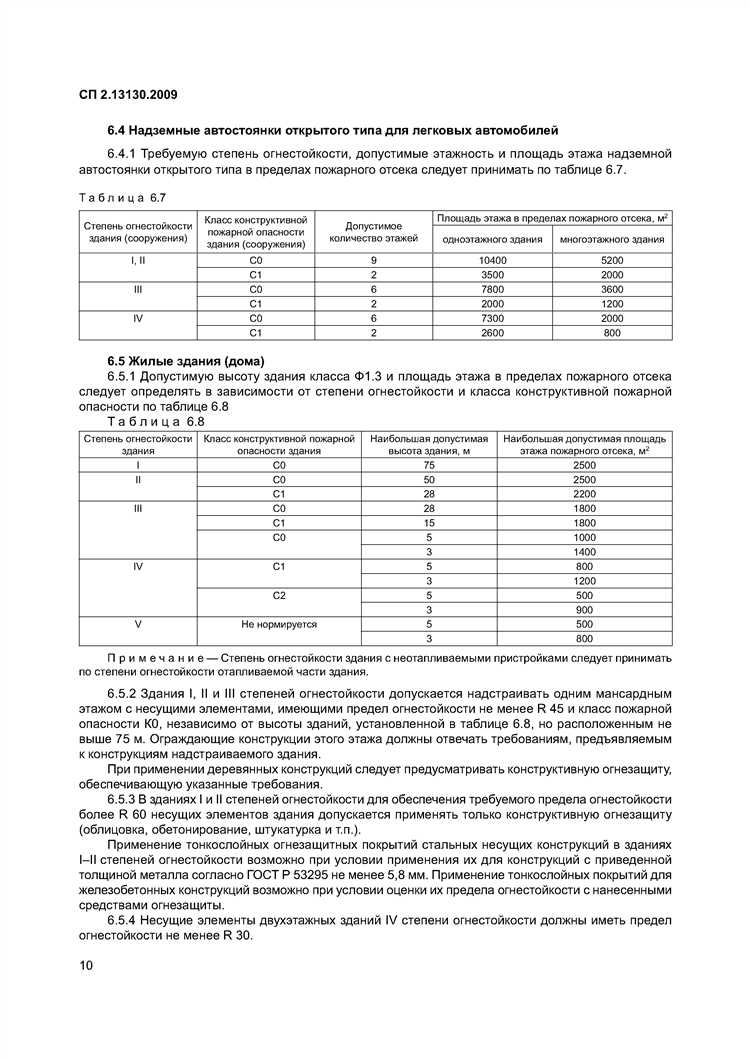 Использование технических свидетельств и сертификатов в оценке огнестойкости