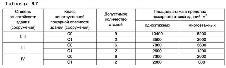 Как проверить соответствие здания проектной документации и ФЗ 123