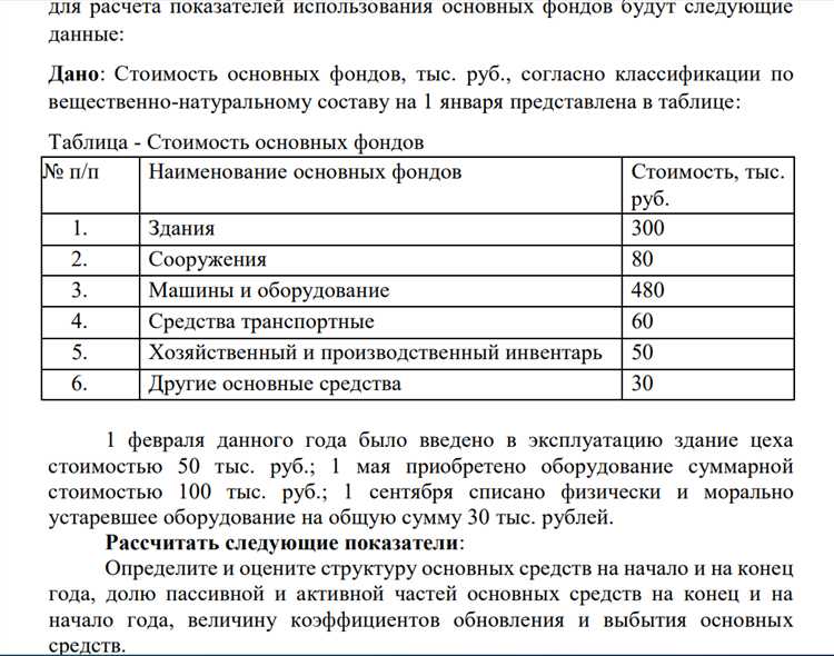 Типичные ошибки при определении стоимости основных фондов на балансе