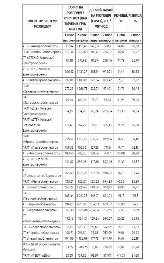 Для сложных сетей применяются расчетные модели с использованием программного обеспечения, учитывающего топологию сети, профиль нагрузок по часам, реактивную мощность и характер потребления. Эти модели позволяют прогнозировать суммарные потери по каждому узлу сети.