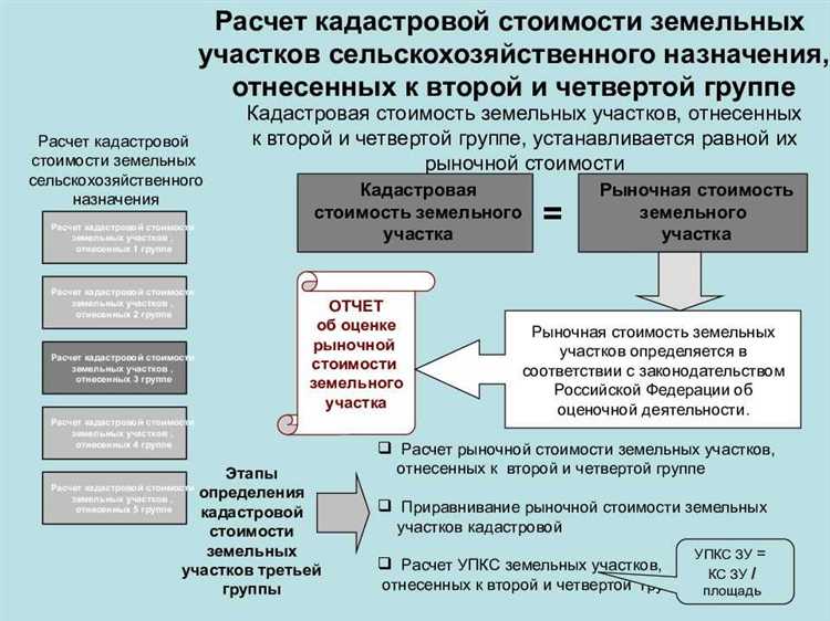 Влияние физического и функционального износа на расчет