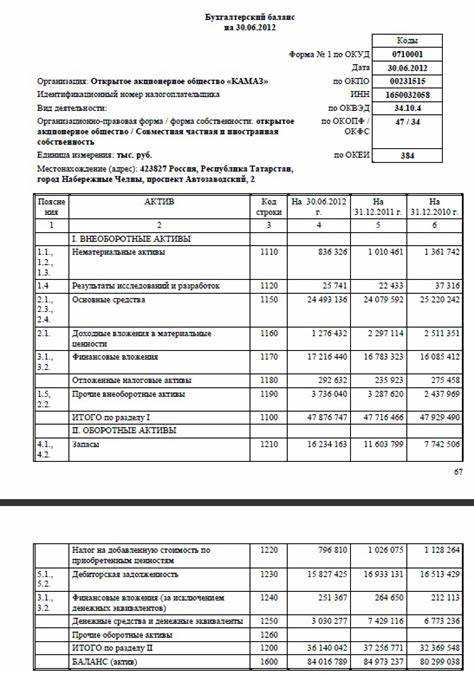 Влияние реорганизации компании на содержание строки 1450