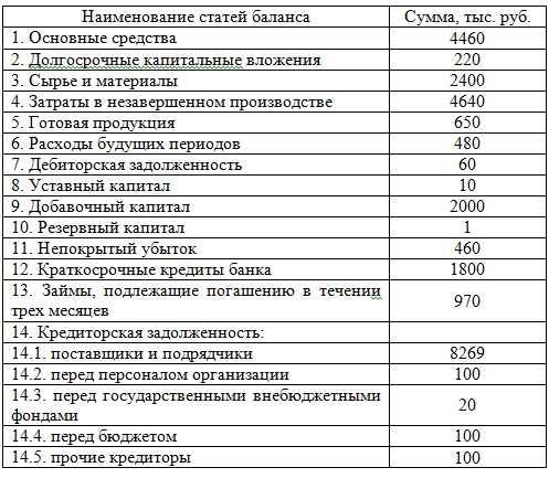 Особенности заполнения строки 1450 при нулевом значении