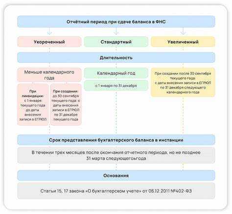 Как учитывать непокрытый убыток в строке 1450