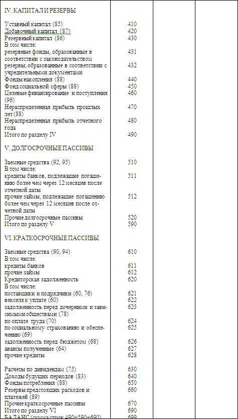 Чем строка 1450 отличается от других строк раздела капитала