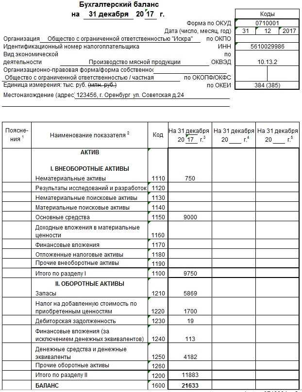 Какие документы подтверждают сумму в строке 1450