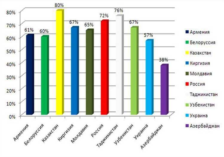 Страна вывоза тс что это Страна вывоза тс что это