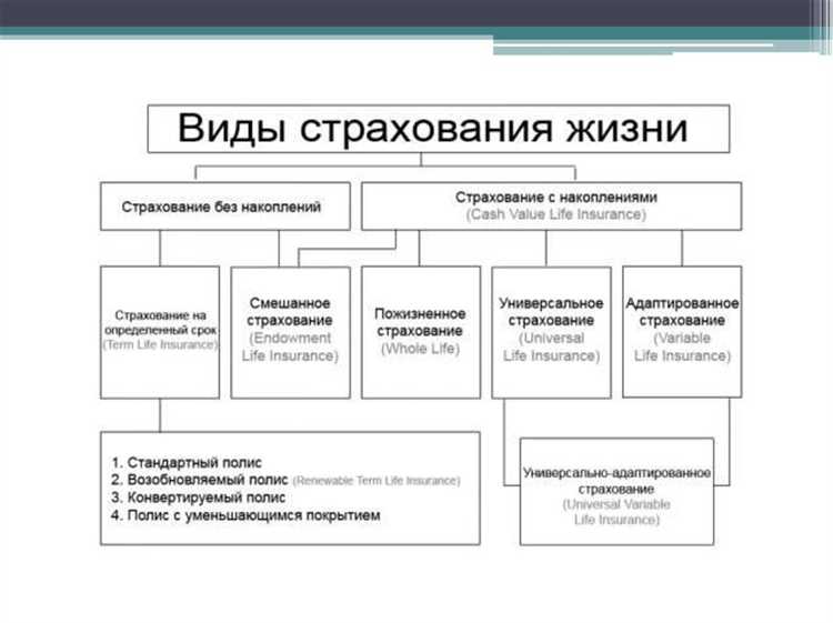 Классификация по объекту страхования: убытки, обязательства, доходы