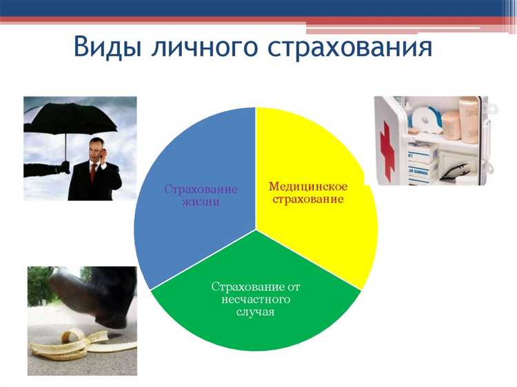 Разделение по видам страховых договоров и условиям покрытия