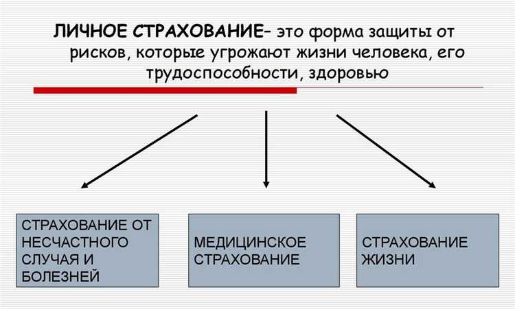 Чем отличается страхование жизни от страхования от несчастных случаев