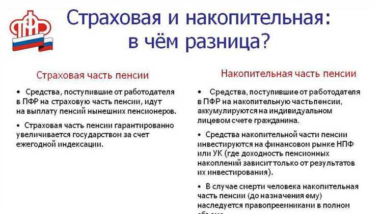 Что такое пенсионные коэффициенты и как они рассчитываются