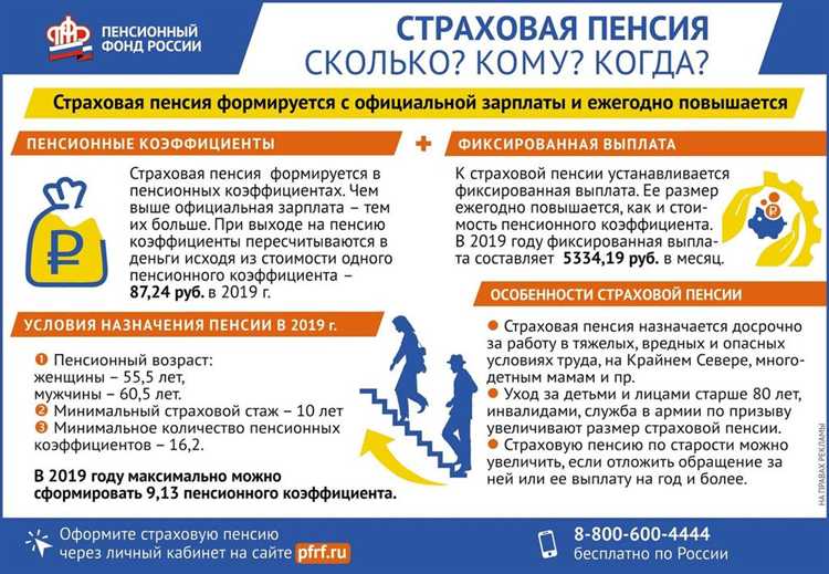 Можно ли увеличить страховую пенсию самостоятельно