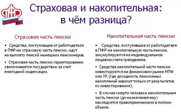 Кто имеет право на страховую пенсию