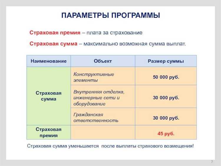 Что включает в себя страховая премия и как она рассчитывается