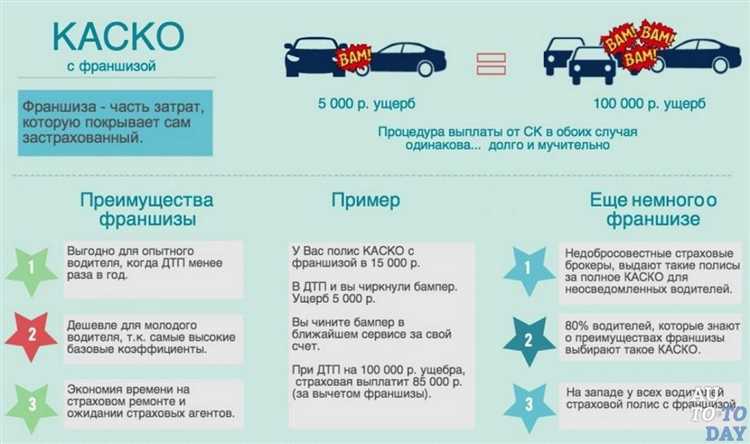 От чего зависит размер страховой премии по КАСКО