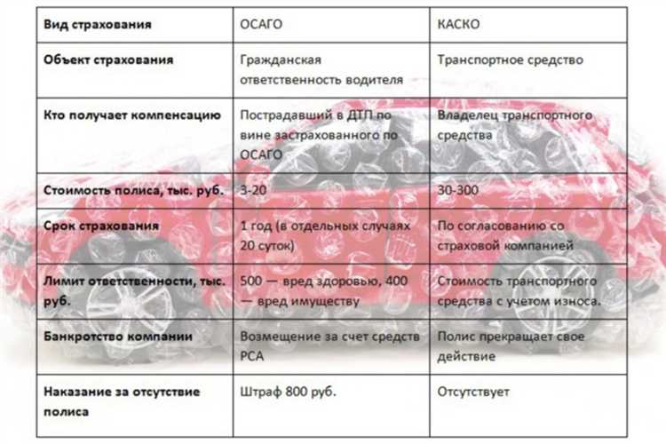 Страховая премия каско что это Страховая премия каско что это