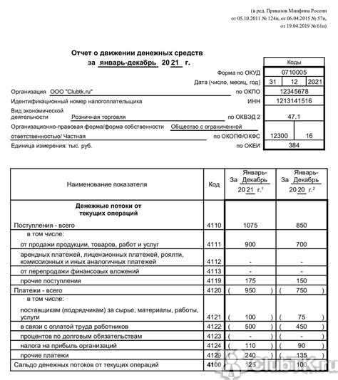 Страховые взносы в отчете о движении денежных средств какая строка Страховые взносы в отчете о движении денежных средств какая строка