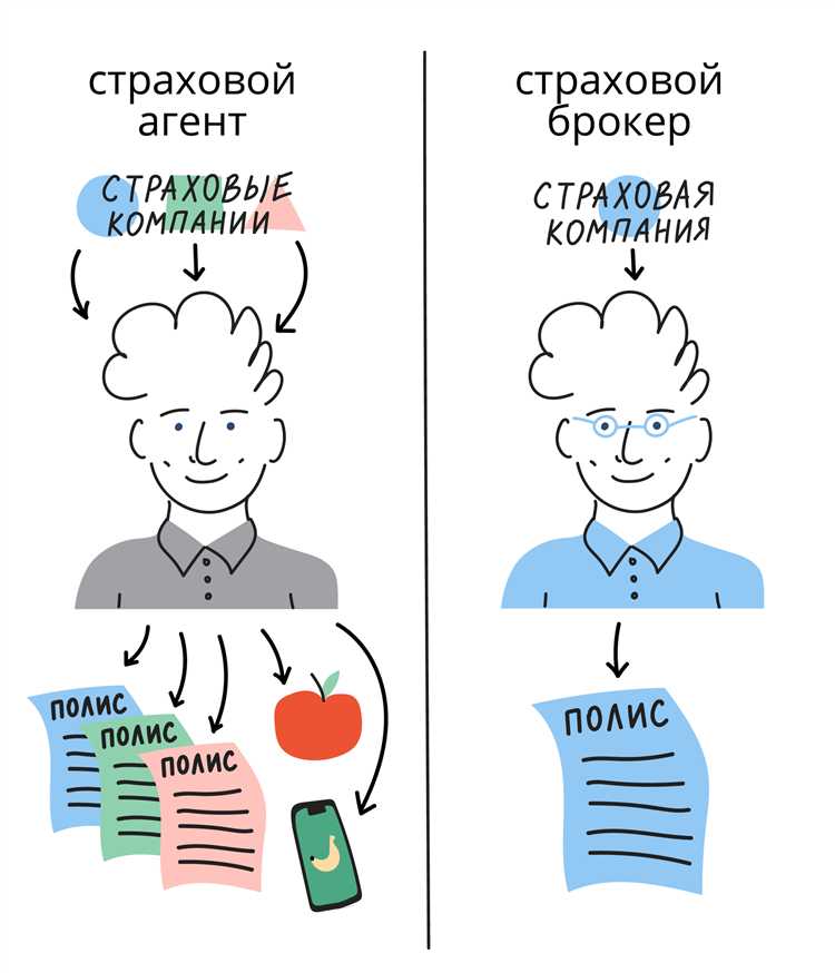 Как регулируется деятельность брокеров и агентов в законе