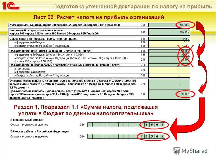 Какой код вида операции указывается в строке 090