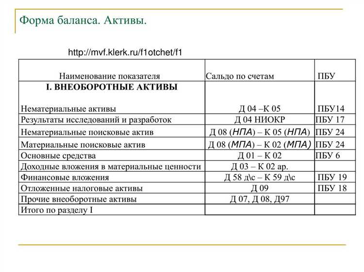 Ошибки при формировании строки 1160 и способы их исправления