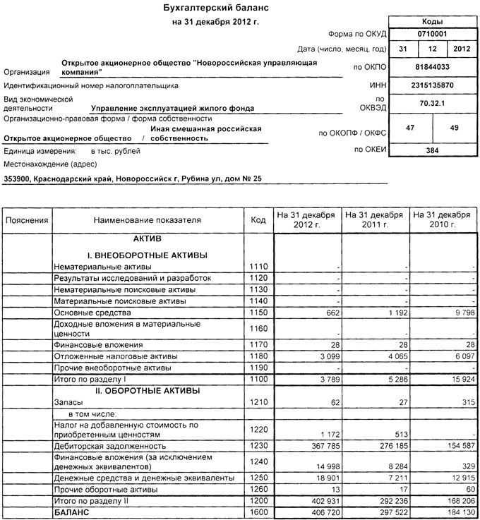 Как учитывать объекты основных средств в составе строки 1160