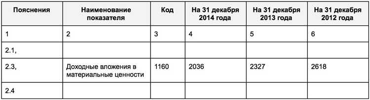 Нужно ли включать в строку 1160 объекты на реконструкции или консервации