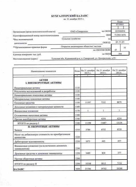 Где в учёте найти информацию для заполнения строки 1160