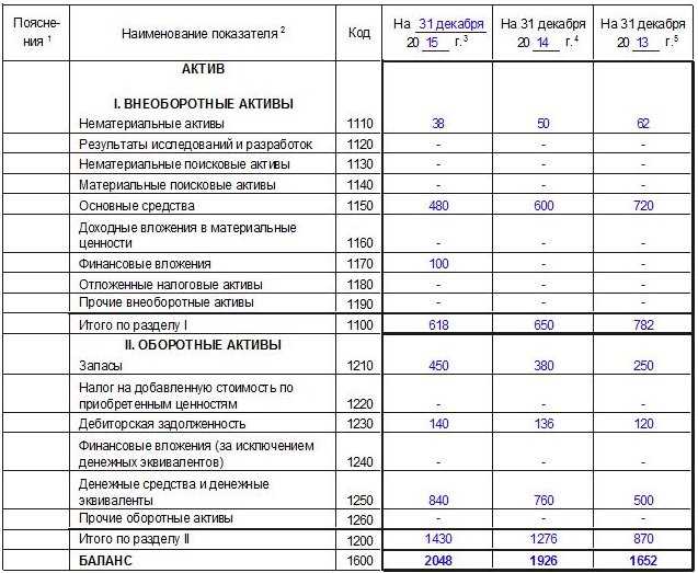 Какие активы включаются в строку 1160 баланса