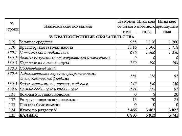Особенности учета оборотных активов в строке 1240