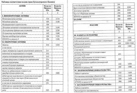 Влияние долговых обязательств на формирование строки 1240